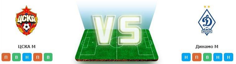 ЦСКА Динамо vs