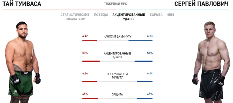 Статистика: Туиваса - Павлович