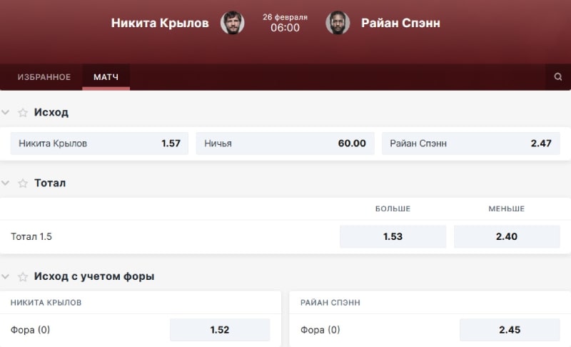 Коэффициенты ставок на поединок Крылов — Спэнн