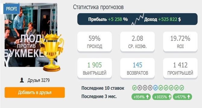 Statistika Oleg